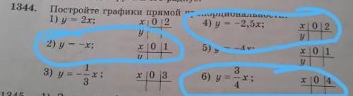 1344.Постройте графики прямой пропорциональности: 