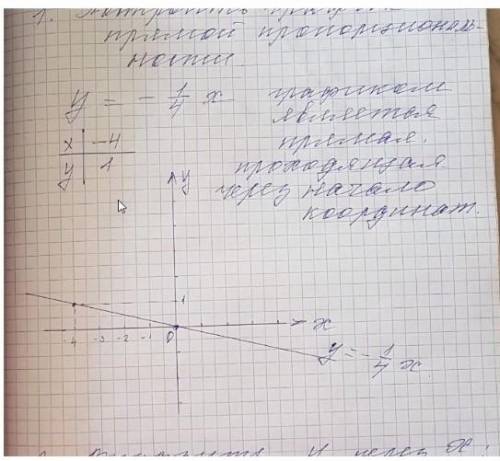 МАТЕМАТИКААА ПОСТРОИТЬ КАРДИНАТНУЮ ПЛОСКОСТЬ ОБРАЗЕЦ НА КАРТИНЕY= k xY= - 1/4 xY= - 3 x