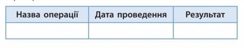 Складіть таблицю «Основні наступальні операції радянських військ у 1944 р. щодо звільнення територ