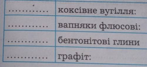 Умовні позначки!Будь ласка 
