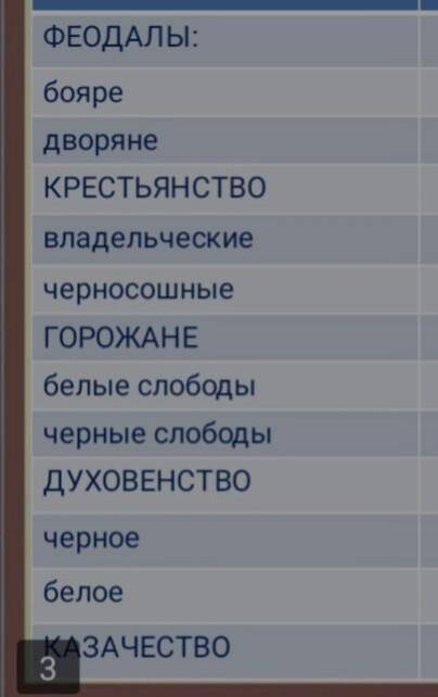 Права и обязанности данных сословий .