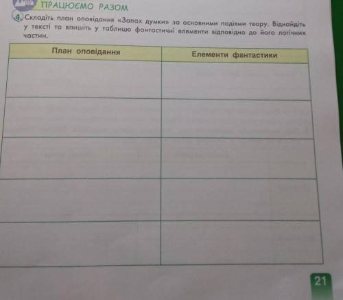 Оповідання запах думки будь-ласка до іть івза спам або не правильну відповідь бан