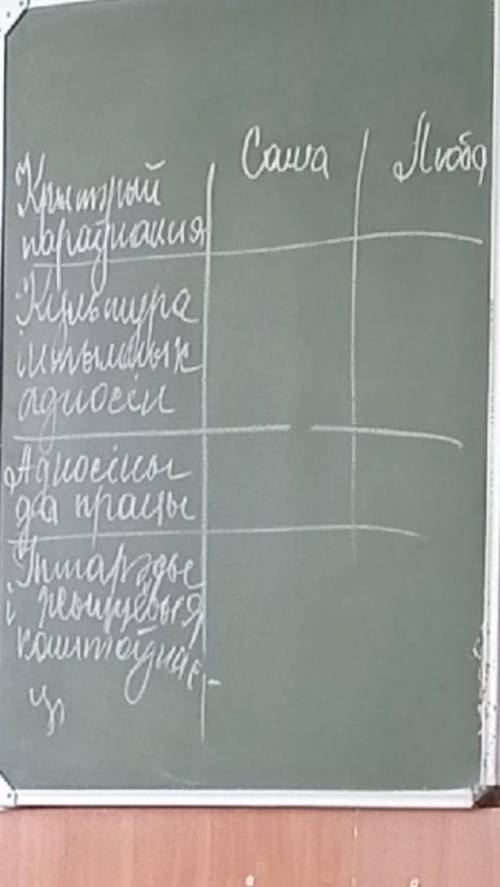 Параунальная характарыстыка 