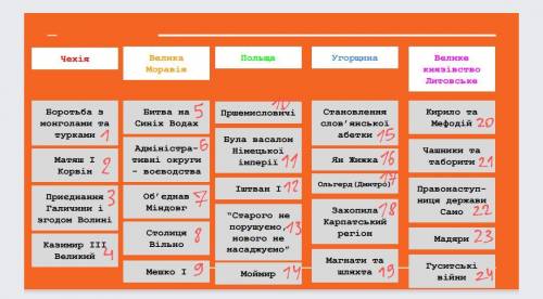 (( Нужно сказать страну, и то что к ней относится - помечено цифрами буду очень благодарна!