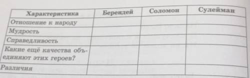 . СДЕЛАЙТЕ !! СРОКИ ПОДЖИМАЮТ 