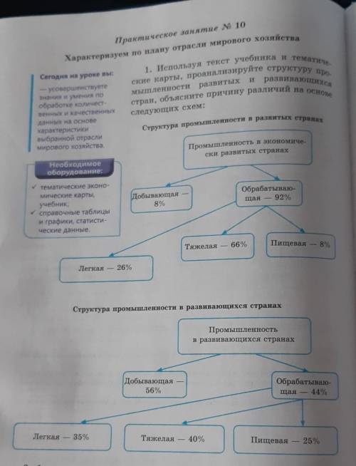 1. Используя текст учебника и тематиче- ские карты, проанализируйте структуру про-мышленности развит