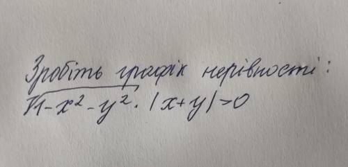 Зробіть графік нерівності будь-ласка 