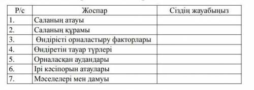 Кез келген өнеркәсіп саласына сипаттама. 