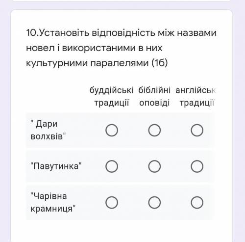 Установіть відповідність між назвами новел і використаними в них культурними паралелями 