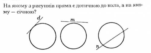 На якому з рисунків пряма є дотичною до кола, а на якому січною?