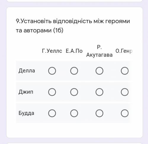 Установіть відповідність між героями та авторами 