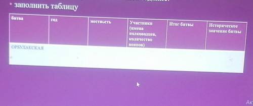 Битва Год МестностьУчастники Итог битвы Исторические значение битвы