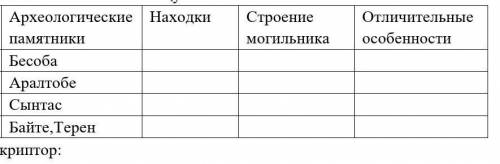 История Казахстана 5 класс