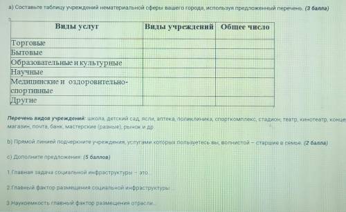 А) Составьте таблицу учреждений нематериальной сферы вашего города, используя предложенный перечень.