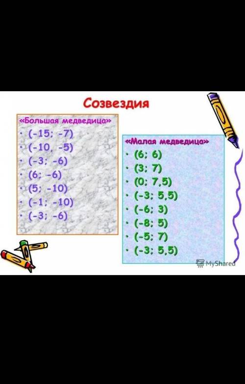 Тема:Координатная плоскость.Я очень !