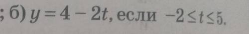 Постройте график функции и опишите её свойства 