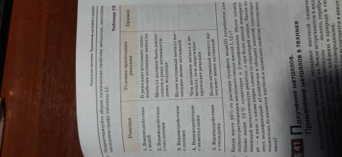 Охарактеризуйте общие химические свойства металлов, заполнив последнюю графу таблицы 12.