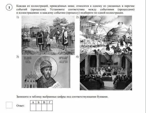Перечень событий (процессов) А) Усиление королевской власти во Франции в XIII-XV вв Б) Формирование