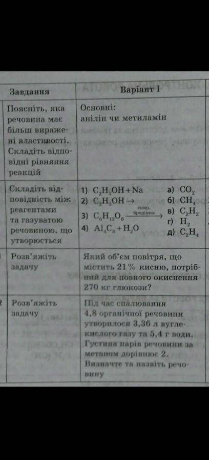 Ребята очень нужно если можно по быстрей