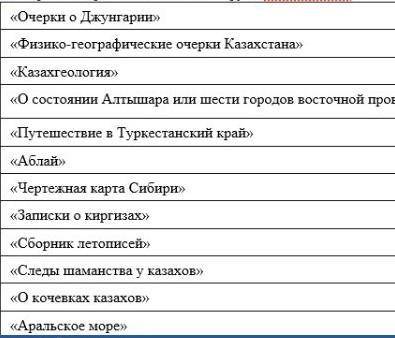 Выбери из предложенного списка труды Ш.Уалиханова