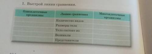 1. Выстрой линии сравнения. 