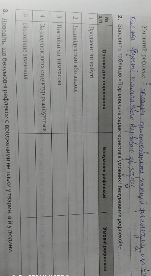 нужно очень сдавать через 25 мин табличку