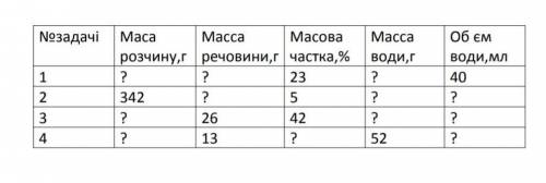 побыстрее а то время заканчивается ​