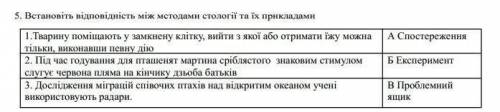 Встановіть відповідність між методами стології та їх прикладами ІВ 