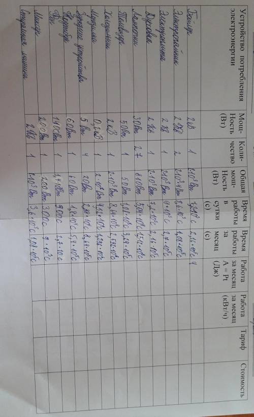 с первыми 2 столбиками, последние 2 не надо