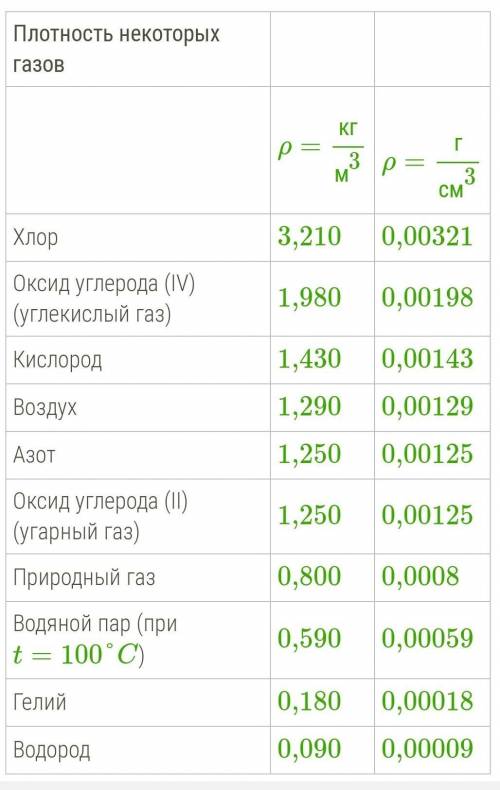 Радиозонд объёмом 12 м³ наполнен водородом. Вычисли, какого веса радиоаппаратуру он может поднять в