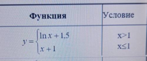 Нужно разработать в паскале