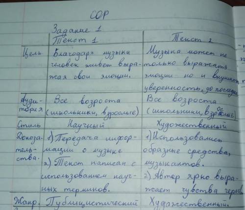 ‼️ ‼️ очень надо Текст 1 Незадолго до первой мировой войны газеты всего мира сообщили о трагической