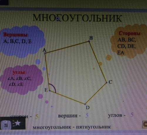 с многоугольником поставлю 5 звезд и лучший ответ​
