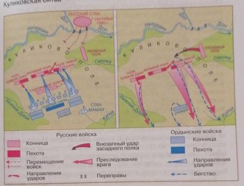 Используя картосхему, расскажите о ходе Куликовской битвы НЕ БЕРИТЕ С ИНТЕРНЕТА 