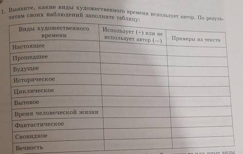 Тайна сюжета и композиции​