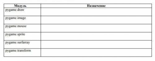 За полне таблицу библеотека PyGame