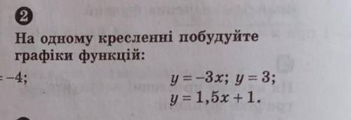 На одному креслені побудуйте графіки функцій y=-3x; y=3; y=1.5x+1 К. р