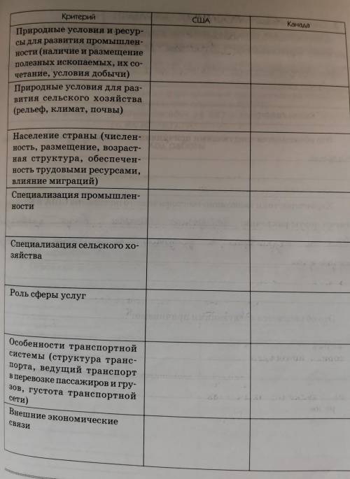 Сравнительная экономико-географическая характеристика США и Канады. 