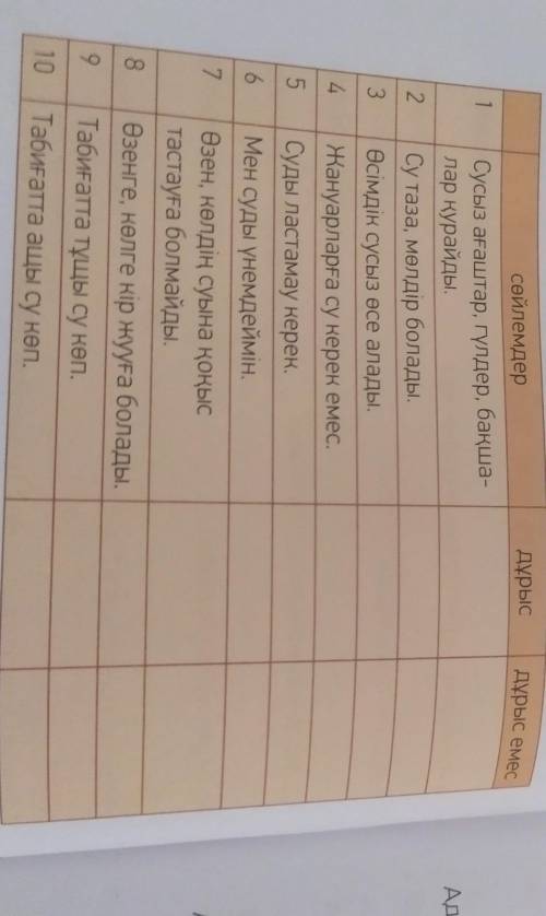 2. Кестені толтыр. дұрысдұрыс емес12345сөйлемдерСусыз ағаштар, гүлдер, бақша-лар қурайды.Су таза, мө