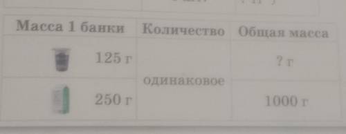Составь задачи по таблицам и реши их.