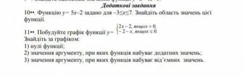 Контрольна робота, додаткові завдання