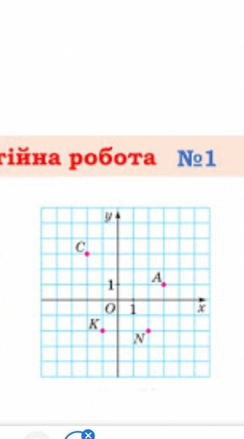 Знайти координати точок, зображених на рисунку​