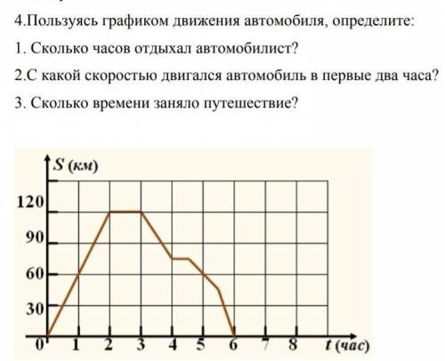 4.Пользуясь графиком движения автомобиля, определите: 1. Сколько часов отдыхал автомобилист?2.С како