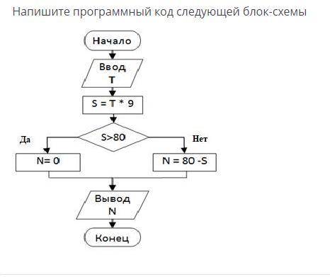Напишите программный код следующей блок-схемы. На Python! 80 ballov!