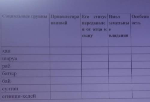 ПО ИСТОРИИ КАЗАХСТАНА ТАБЛИЦА.
