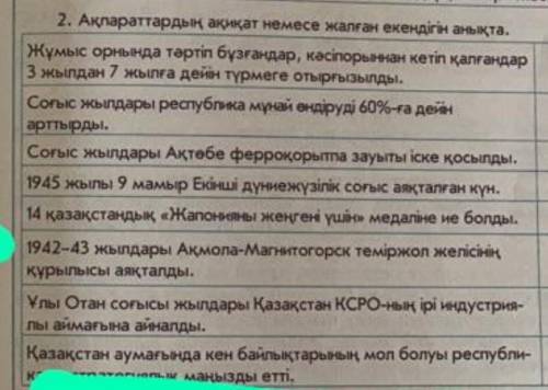 Можете история казахстана ​