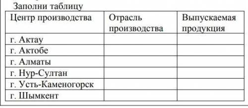 Заполни таблицуЦентр производстваАктауАктобеАлматыНур-Султан Шымкент