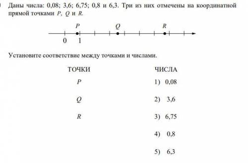 Даны числа: 0,08; 3,6; 6,75; 0,8 и 6,3. Три из них отмечены на координатной прямой точками P, Q и R.