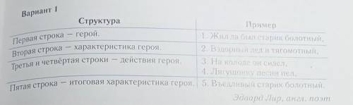 Сделать по этой структуре фантастическую историю из 5 строк !
