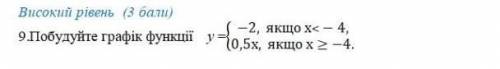 іть будь ласка даю 5 зірок
